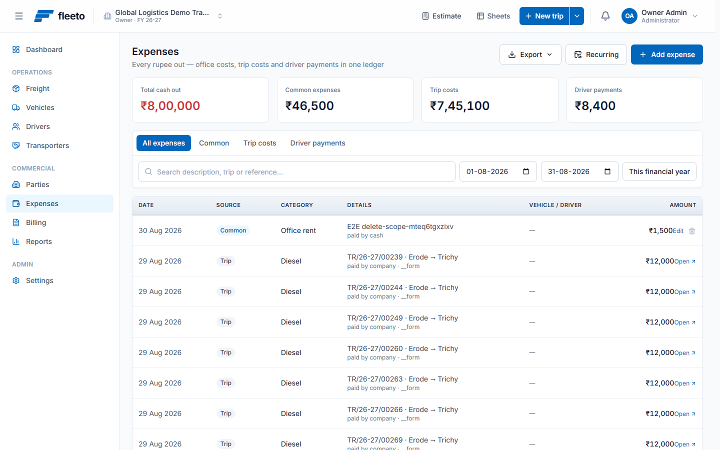The expense register: total cash out, common expenses, trip costs and driver payments, with a breakdown by category.